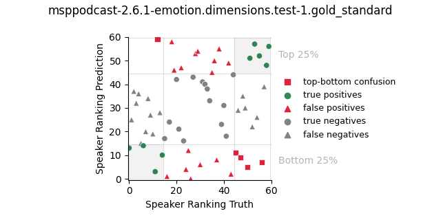 ../../../_images/visualization_msppodcast-2.6.1-emotion.dimensions.test-1.gold_standard213.png