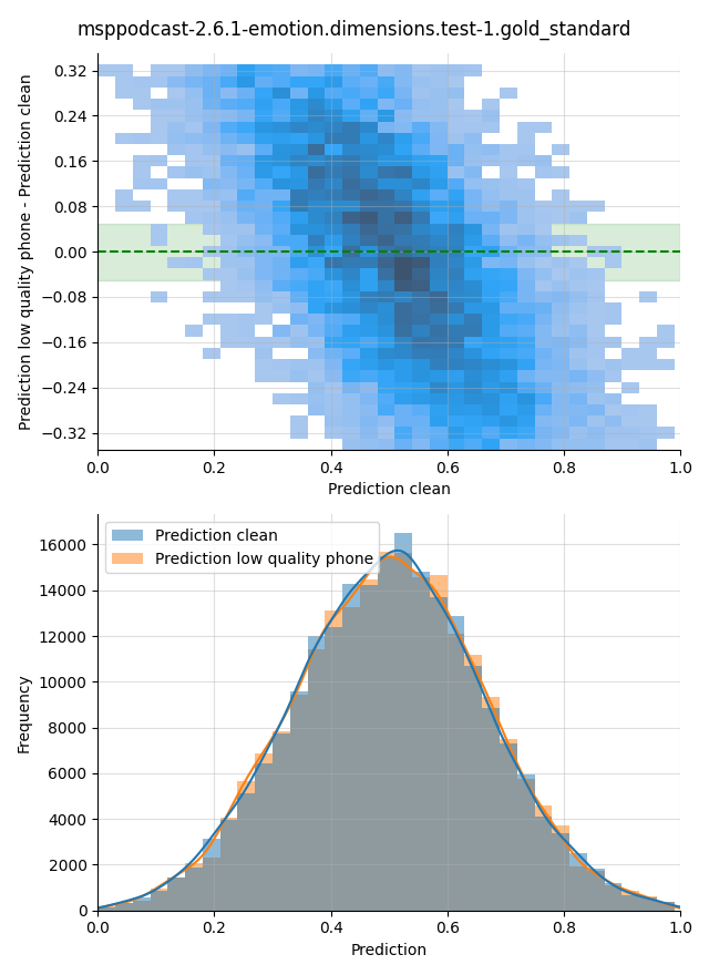 ../../../_images/visualization_msppodcast-2.6.1-emotion.dimensions.test-1.gold_standard214.png