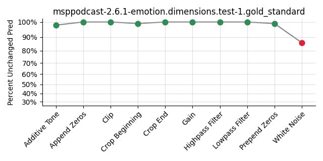 ../../../_images/visualization_msppodcast-2.6.1-emotion.dimensions.test-1.gold_standard22.png