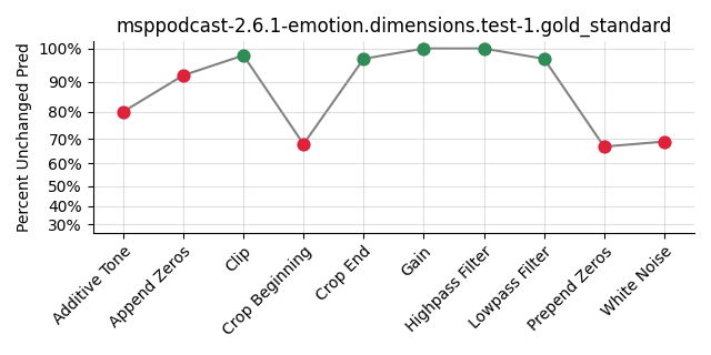 ../../../_images/visualization_msppodcast-2.6.1-emotion.dimensions.test-1.gold_standard23.png