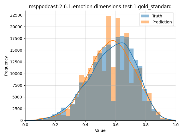 ../../../_images/visualization_msppodcast-2.6.1-emotion.dimensions.test-1.gold_standard25.png