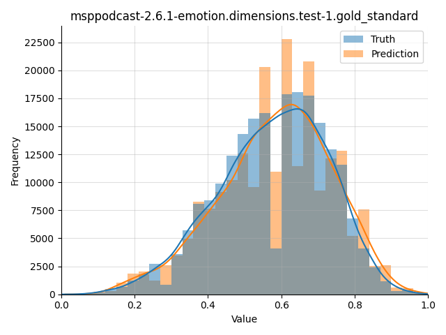 ../../../_images/visualization_msppodcast-2.6.1-emotion.dimensions.test-1.gold_standard26.png