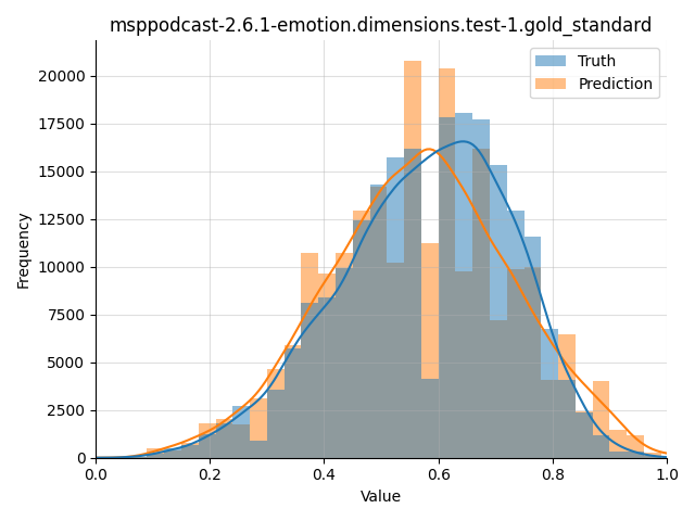 ../../../_images/visualization_msppodcast-2.6.1-emotion.dimensions.test-1.gold_standard27.png