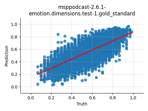 ../../../_images/visualization_msppodcast-2.6.1-emotion.dimensions.test-1.gold_standard29.png