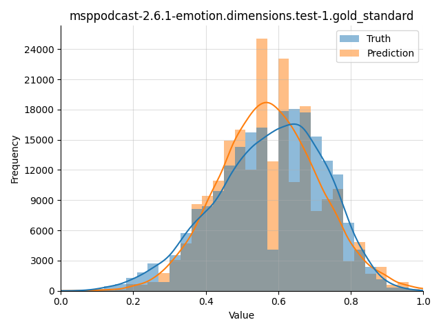 ../../../_images/visualization_msppodcast-2.6.1-emotion.dimensions.test-1.gold_standard3.png