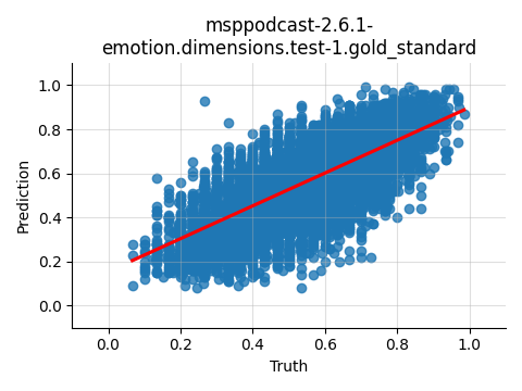 ../../../_images/visualization_msppodcast-2.6.1-emotion.dimensions.test-1.gold_standard30.png