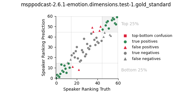 ../../../_images/visualization_msppodcast-2.6.1-emotion.dimensions.test-1.gold_standard37.png