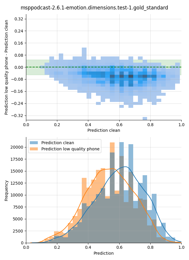 ../../../_images/visualization_msppodcast-2.6.1-emotion.dimensions.test-1.gold_standard40.png