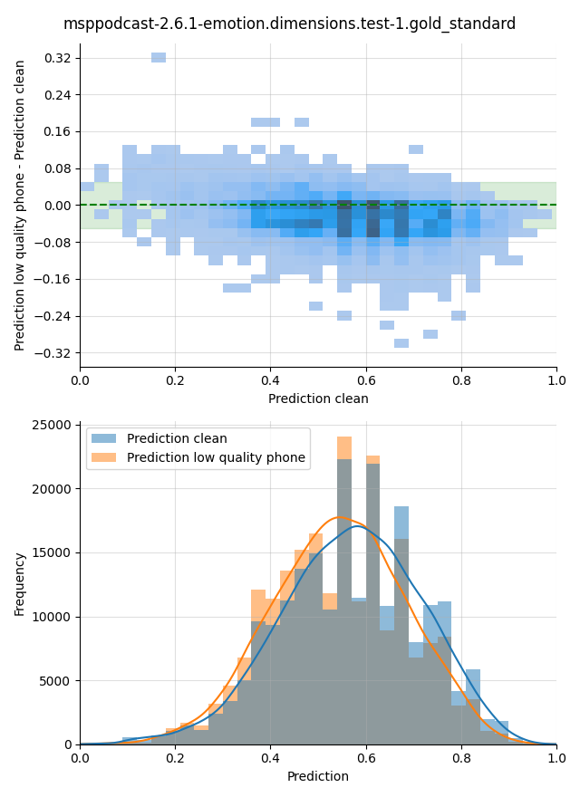 ../../../_images/visualization_msppodcast-2.6.1-emotion.dimensions.test-1.gold_standard41.png