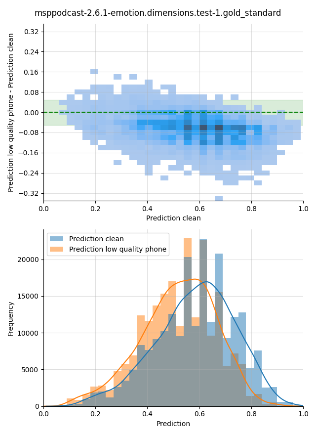 ../../../_images/visualization_msppodcast-2.6.1-emotion.dimensions.test-1.gold_standard42.png
