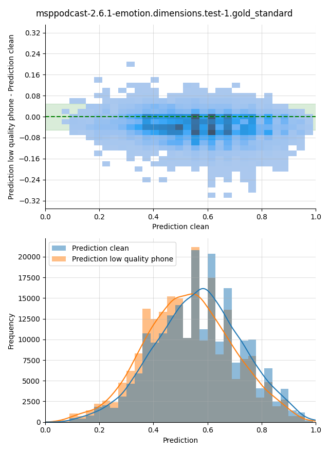 ../../../_images/visualization_msppodcast-2.6.1-emotion.dimensions.test-1.gold_standard43.png