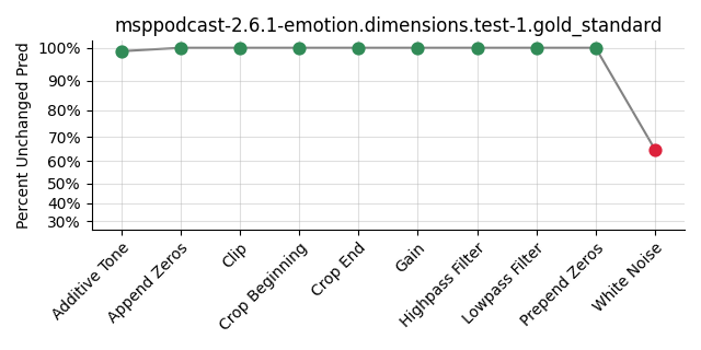 ../../../_images/visualization_msppodcast-2.6.1-emotion.dimensions.test-1.gold_standard44.png