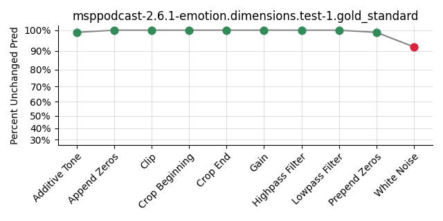 ../../../_images/visualization_msppodcast-2.6.1-emotion.dimensions.test-1.gold_standard45.png