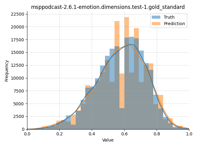 ../../../_images/visualization_msppodcast-2.6.1-emotion.dimensions.test-1.gold_standard48.png