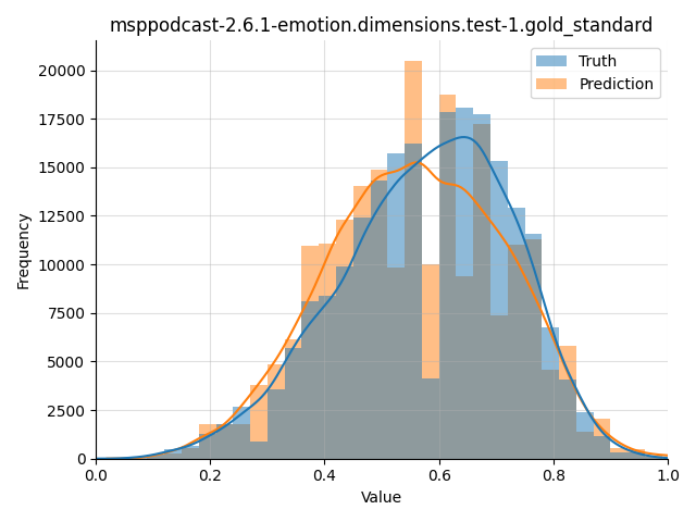 ../../../_images/visualization_msppodcast-2.6.1-emotion.dimensions.test-1.gold_standard49.png