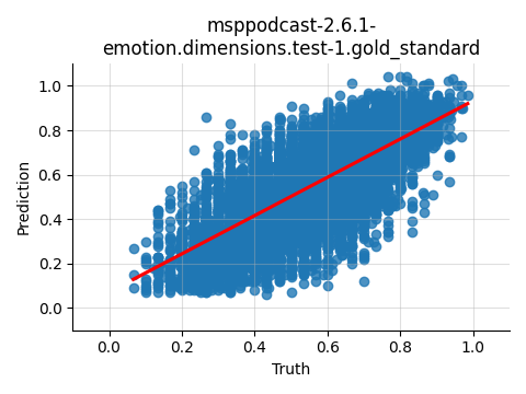 ../../../_images/visualization_msppodcast-2.6.1-emotion.dimensions.test-1.gold_standard5.png