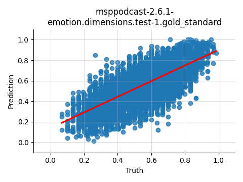 ../../../_images/visualization_msppodcast-2.6.1-emotion.dimensions.test-1.gold_standard51.png