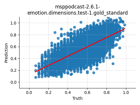 ../../../_images/visualization_msppodcast-2.6.1-emotion.dimensions.test-1.gold_standard6.png