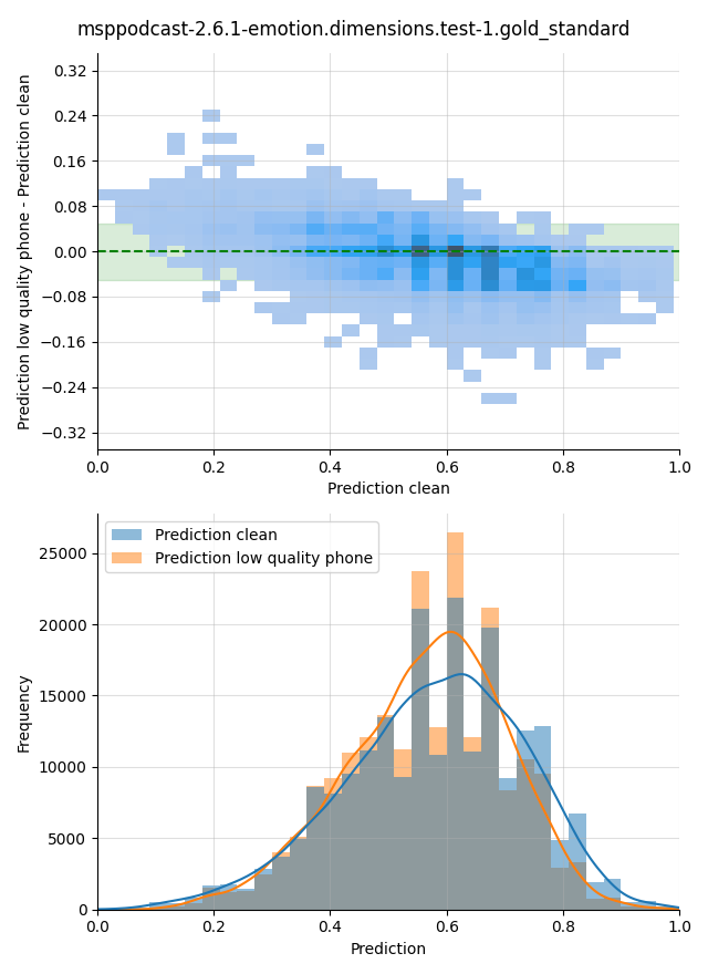 ../../../_images/visualization_msppodcast-2.6.1-emotion.dimensions.test-1.gold_standard60.png