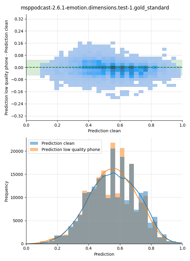 ../../../_images/visualization_msppodcast-2.6.1-emotion.dimensions.test-1.gold_standard61.png