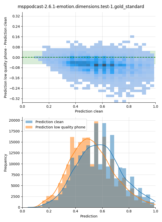 ../../../_images/visualization_msppodcast-2.6.1-emotion.dimensions.test-1.gold_standard62.png