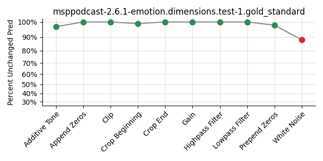 ../../../_images/visualization_msppodcast-2.6.1-emotion.dimensions.test-1.gold_standard65.png