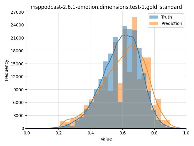 ../../../_images/visualization_msppodcast-2.6.1-emotion.dimensions.test-1.gold_standard67.png