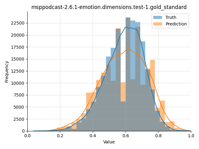 ../../../_images/visualization_msppodcast-2.6.1-emotion.dimensions.test-1.gold_standard68.png