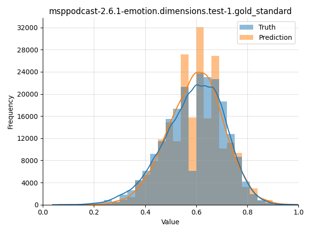 ../../../_images/visualization_msppodcast-2.6.1-emotion.dimensions.test-1.gold_standard69.png