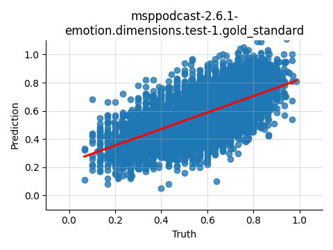 ../../../_images/visualization_msppodcast-2.6.1-emotion.dimensions.test-1.gold_standard7.png