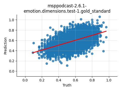 ../../../_images/visualization_msppodcast-2.6.1-emotion.dimensions.test-1.gold_standard73.png