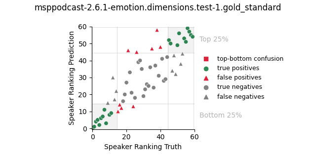 ../../../_images/visualization_msppodcast-2.6.1-emotion.dimensions.test-1.gold_standard78.png