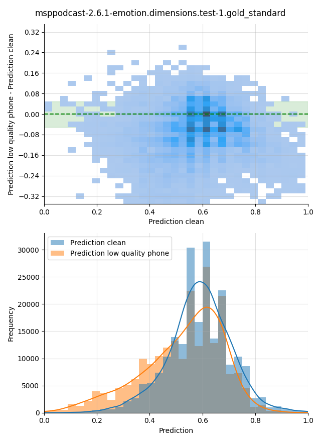 ../../../_images/visualization_msppodcast-2.6.1-emotion.dimensions.test-1.gold_standard82.png