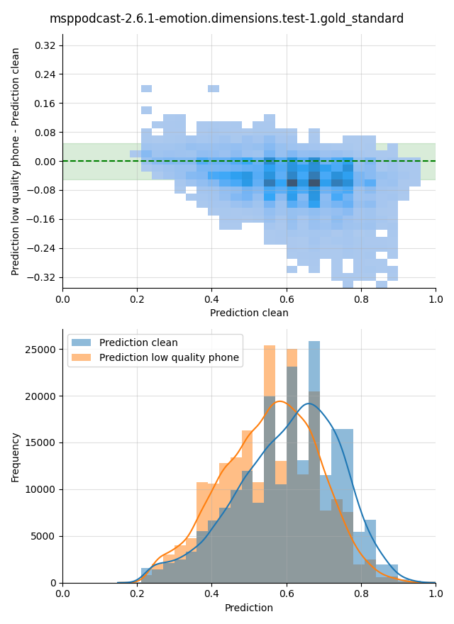 ../../../_images/visualization_msppodcast-2.6.1-emotion.dimensions.test-1.gold_standard83.png
