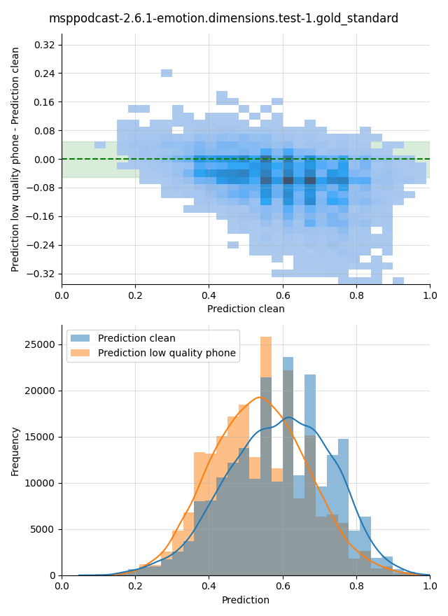 ../../../_images/visualization_msppodcast-2.6.1-emotion.dimensions.test-1.gold_standard84.png