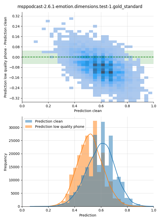 ../../../_images/visualization_msppodcast-2.6.1-emotion.dimensions.test-1.gold_standard85.png