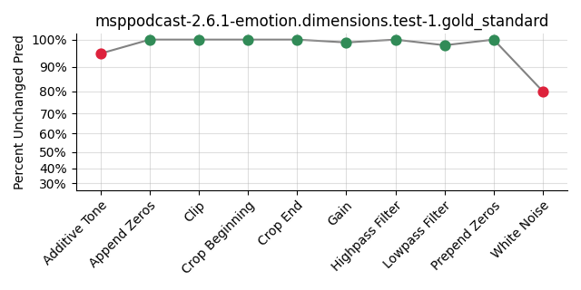 ../../../_images/visualization_msppodcast-2.6.1-emotion.dimensions.test-1.gold_standard86.png