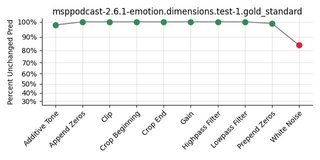 ../../../_images/visualization_msppodcast-2.6.1-emotion.dimensions.test-1.gold_standard88.png