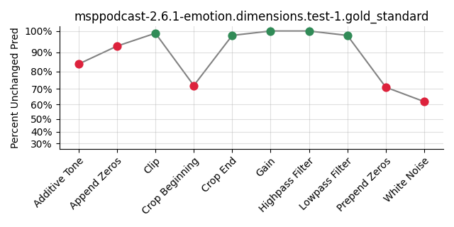 ../../../_images/visualization_msppodcast-2.6.1-emotion.dimensions.test-1.gold_standard89.png