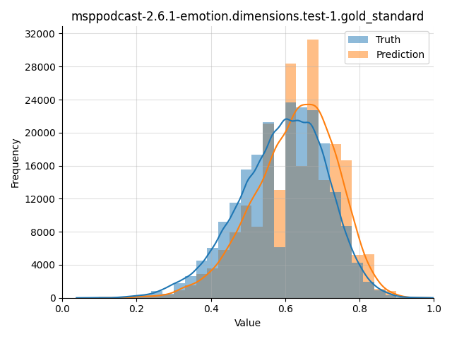 ../../../_images/visualization_msppodcast-2.6.1-emotion.dimensions.test-1.gold_standard91.png