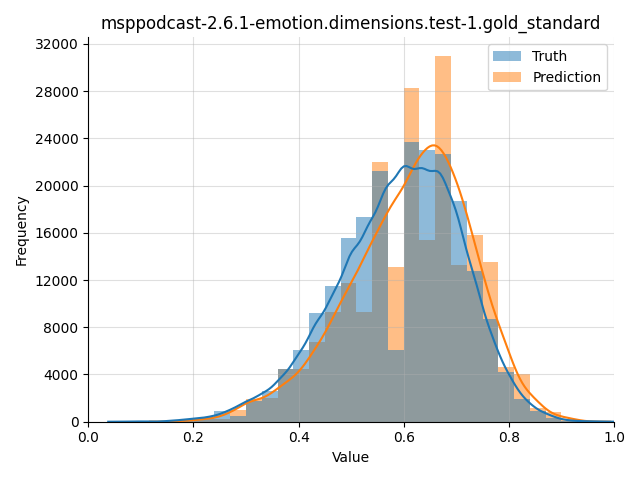 ../../../_images/visualization_msppodcast-2.6.1-emotion.dimensions.test-1.gold_standard92.png