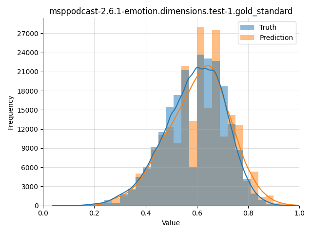 ../../../_images/visualization_msppodcast-2.6.1-emotion.dimensions.test-1.gold_standard93.png