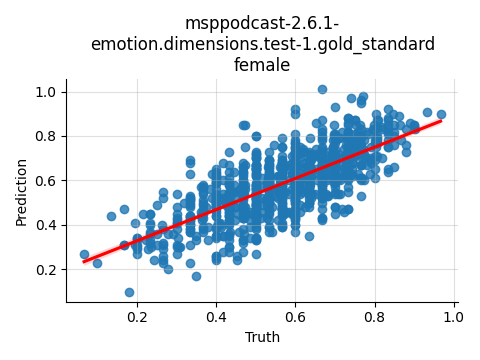 ../../../_images/visualization_msppodcast-2.6.1-emotion.dimensions.test-1.gold_standard_female1.png