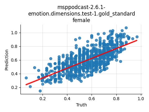 ../../../_images/visualization_msppodcast-2.6.1-emotion.dimensions.test-1.gold_standard_female10.png