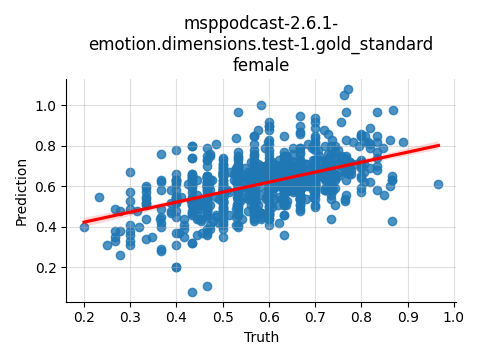 ../../../_images/visualization_msppodcast-2.6.1-emotion.dimensions.test-1.gold_standard_female11.png