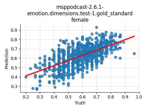 ../../../_images/visualization_msppodcast-2.6.1-emotion.dimensions.test-1.gold_standard_female12.png