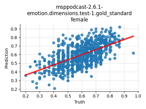 ../../../_images/visualization_msppodcast-2.6.1-emotion.dimensions.test-1.gold_standard_female13.png