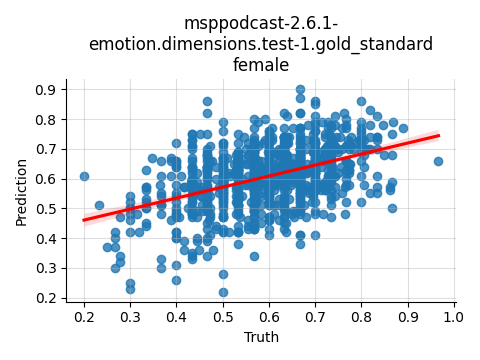 ../../../_images/visualization_msppodcast-2.6.1-emotion.dimensions.test-1.gold_standard_female14.png