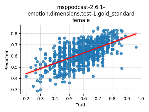 ../../../_images/visualization_msppodcast-2.6.1-emotion.dimensions.test-1.gold_standard_female15.png