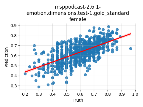 ../../../_images/visualization_msppodcast-2.6.1-emotion.dimensions.test-1.gold_standard_female16.png